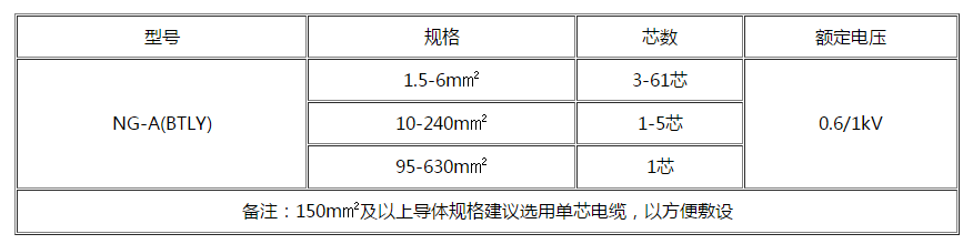 金昌电缆 金昌电缆