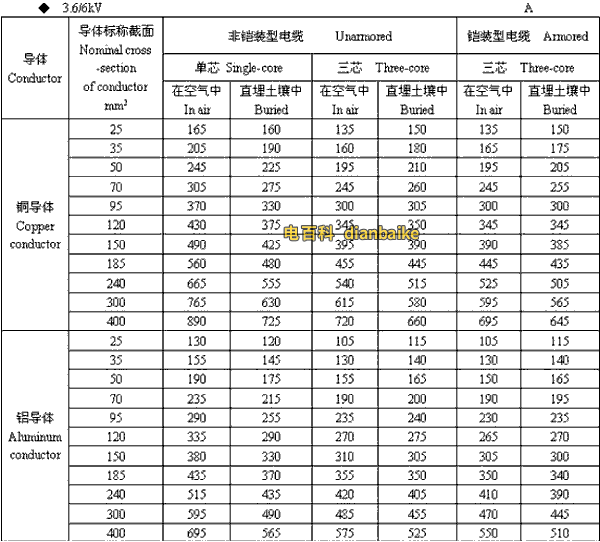 3.6k/6kV金昌高压金昌电缆载流量