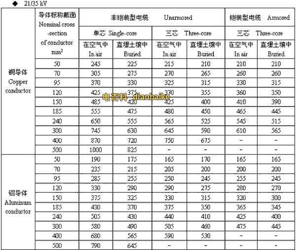 21/35kv金昌高压金昌电缆载流量