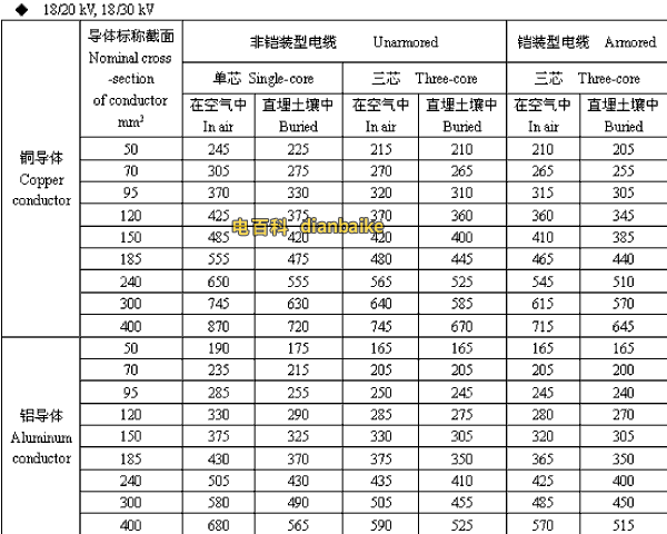 18/20,18/30kV金昌高压金昌电缆载流量