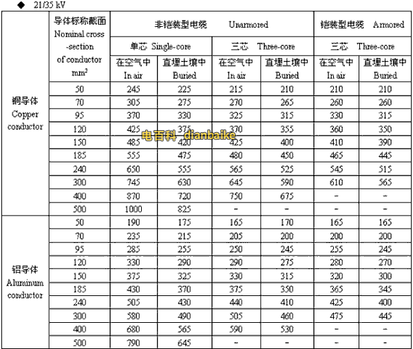 21/35kv金昌高压金昌电缆载流量